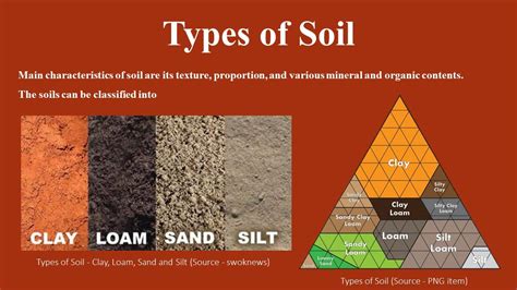 clay soil in tagalog|Translate clay soil in Tagalog with contextual examples .